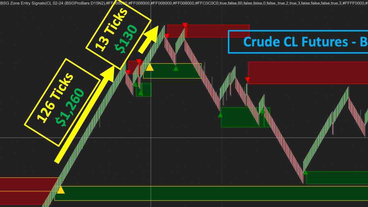 BSG Supply Demand Trading Bot para NinjaTrader8