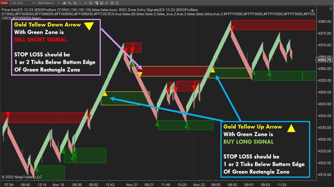 BSG Supply Demand Trading Bot para NinjaTrader8