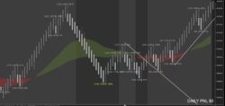 Sniper Auto Trader v19 for NT8