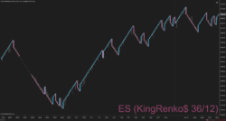 KingRenko