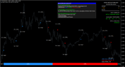 Meta Storm Premium Trading System