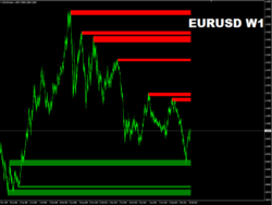 Apollo Supply Demand Zones Indicator MT4