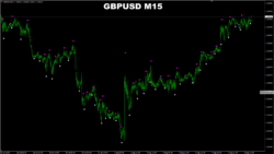 Apollo Striker Indicator MT4