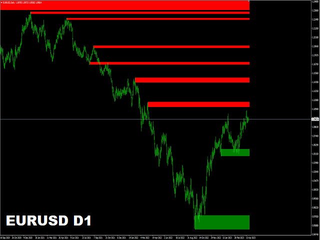 Apollo Supply Demand Zones Indicator MT4