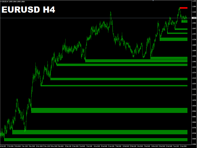 Apollo Supply Demand Zones Indicator MT4