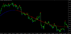 Forex Breath System MT4