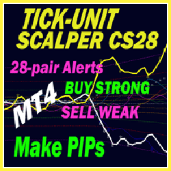 TickUnit Scalper Currency Strength28 PRO v2.6 MT4