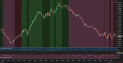 CCI TrendPro NT8