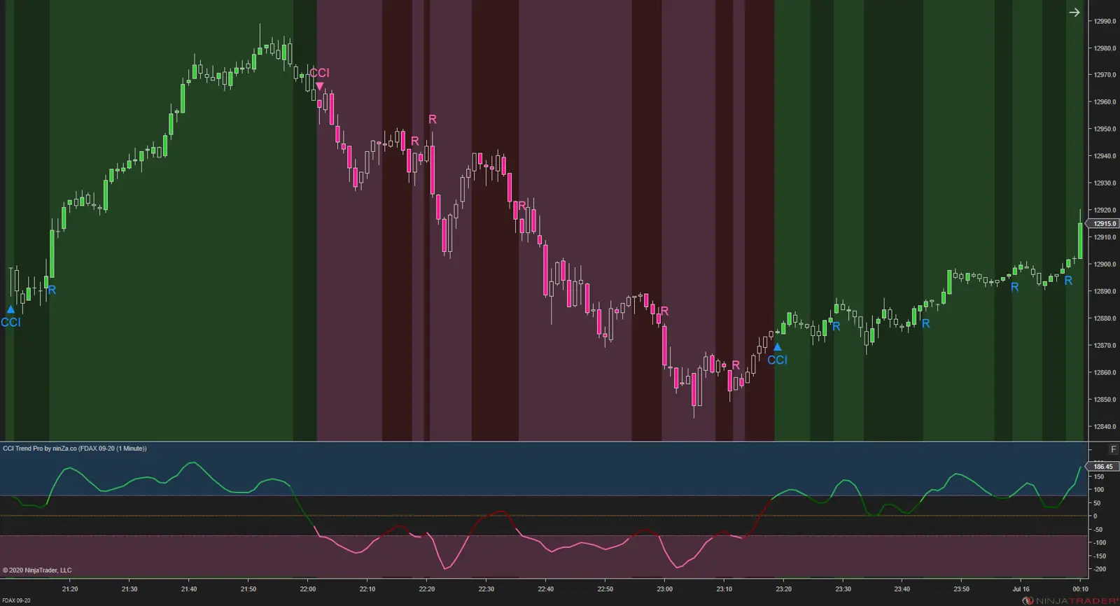 CCI TrendPro NT8