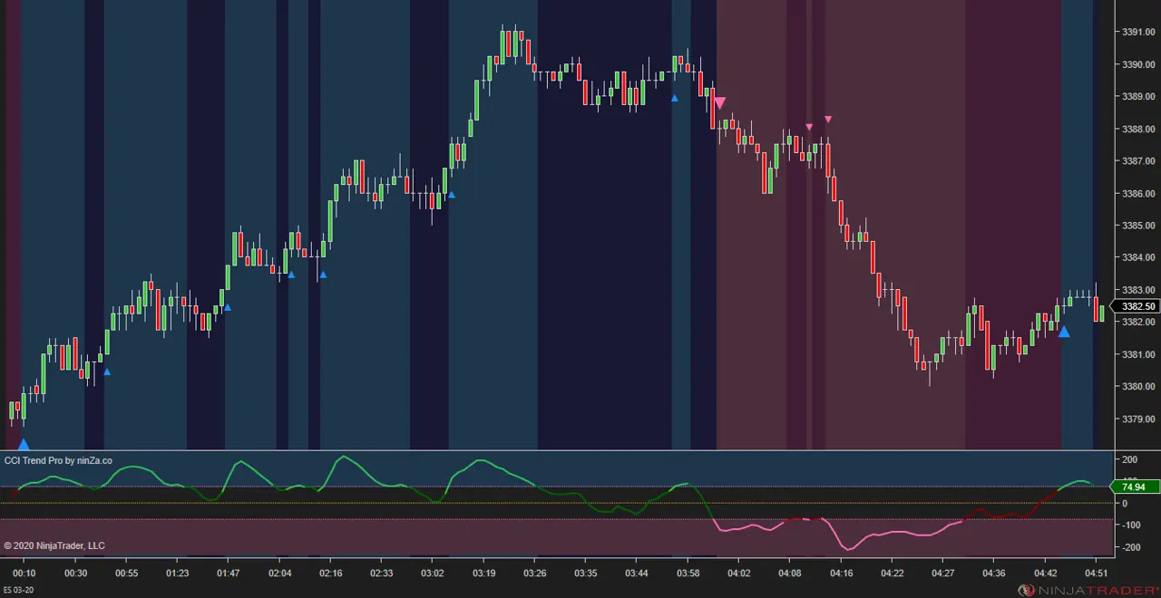 CCI TrendPro NT8