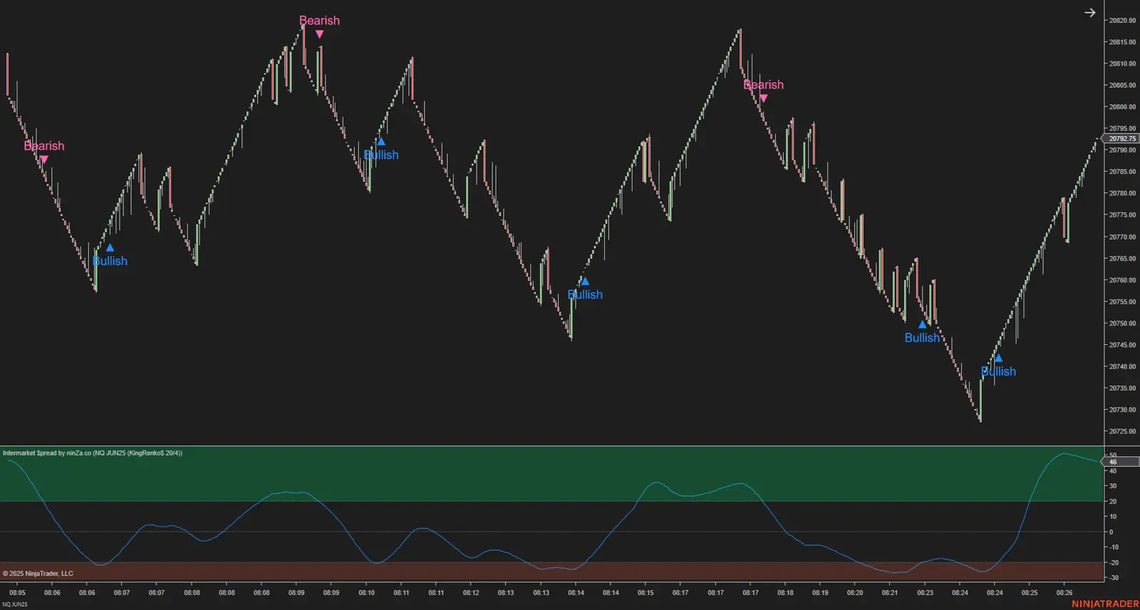 Intermarket $pread NT8