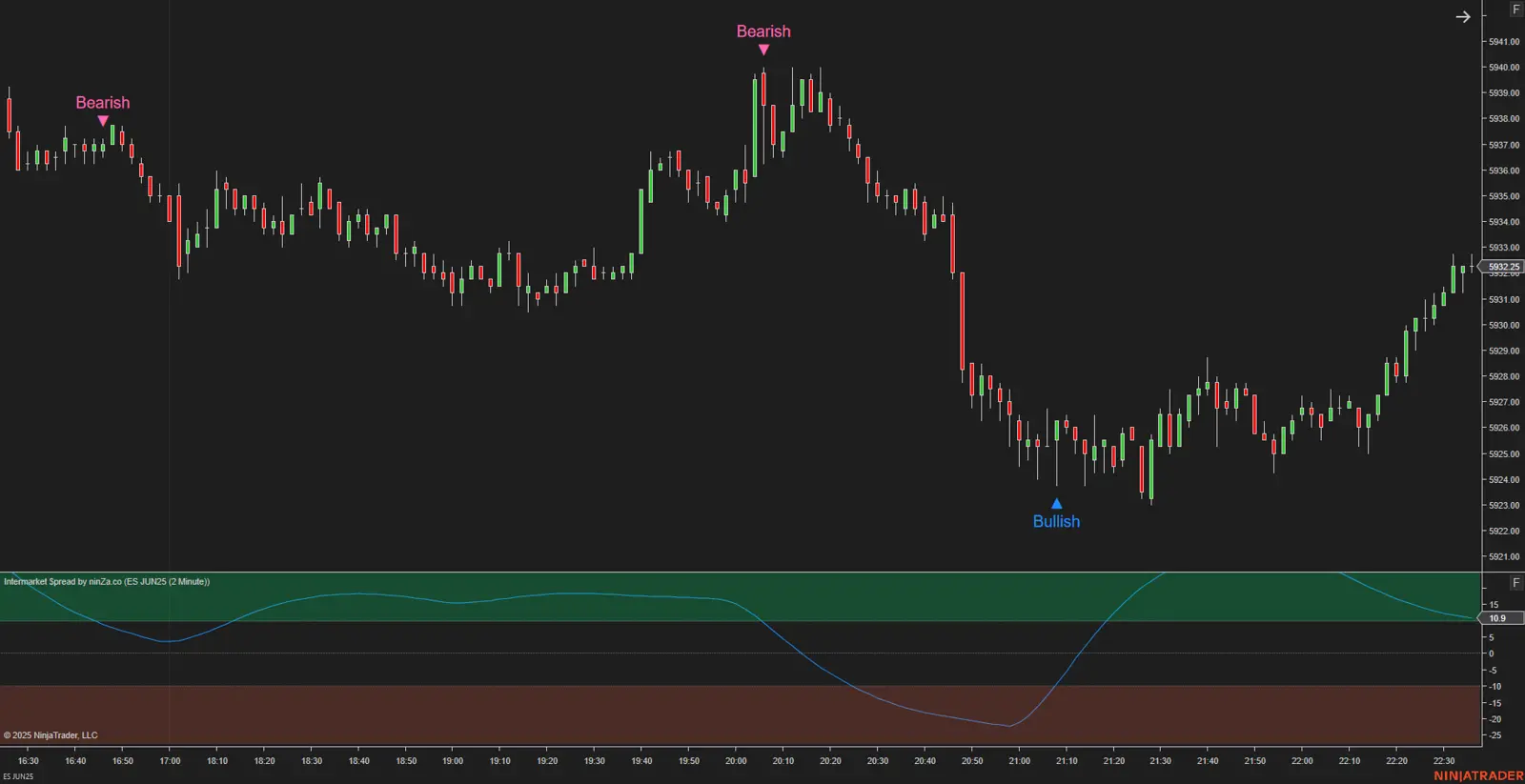 Intermarket $pread NT8