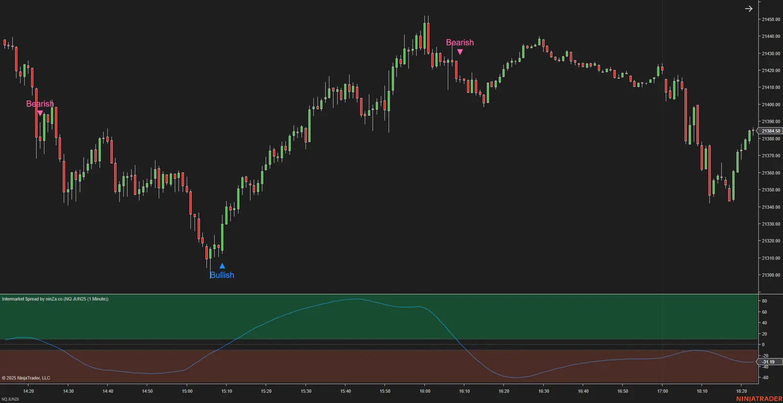 Intermarket $pread NT8