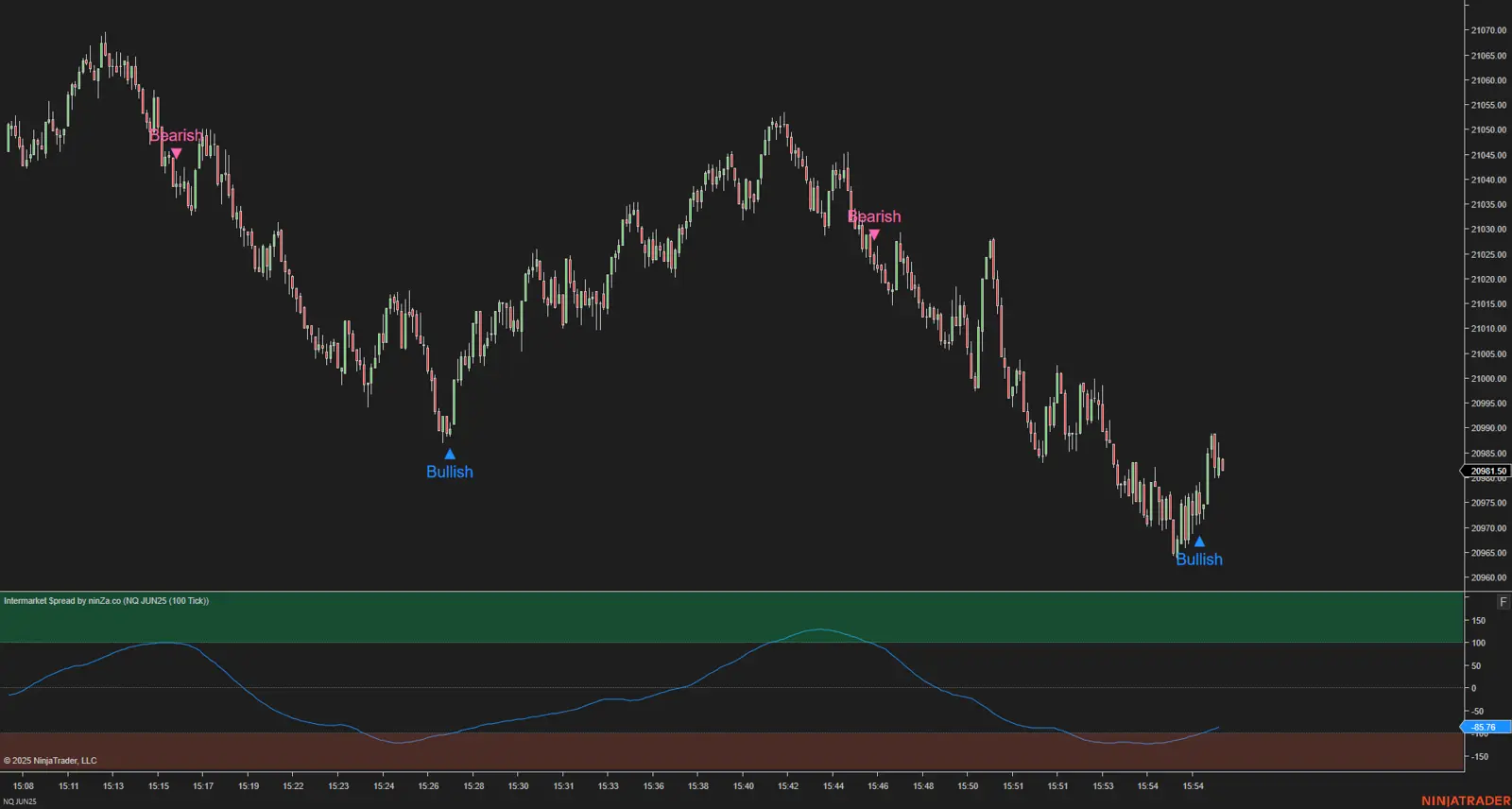 Intermarket $pread NT8