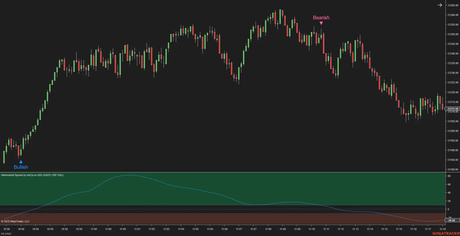 Intermarket $pread NT8