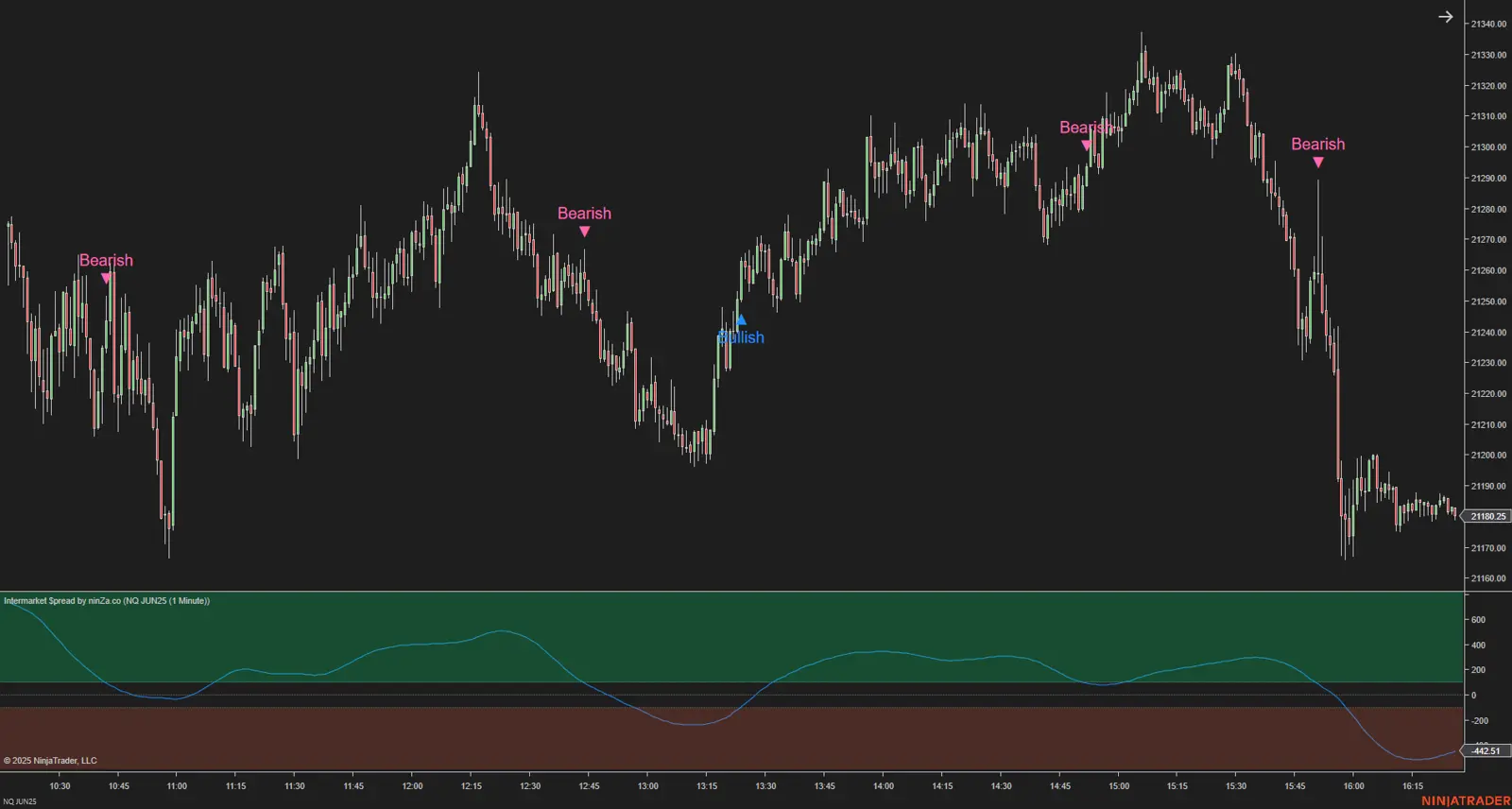 Intermarket $pread NT8