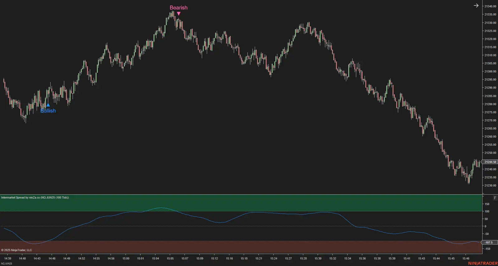 Intermarket $pread NT8