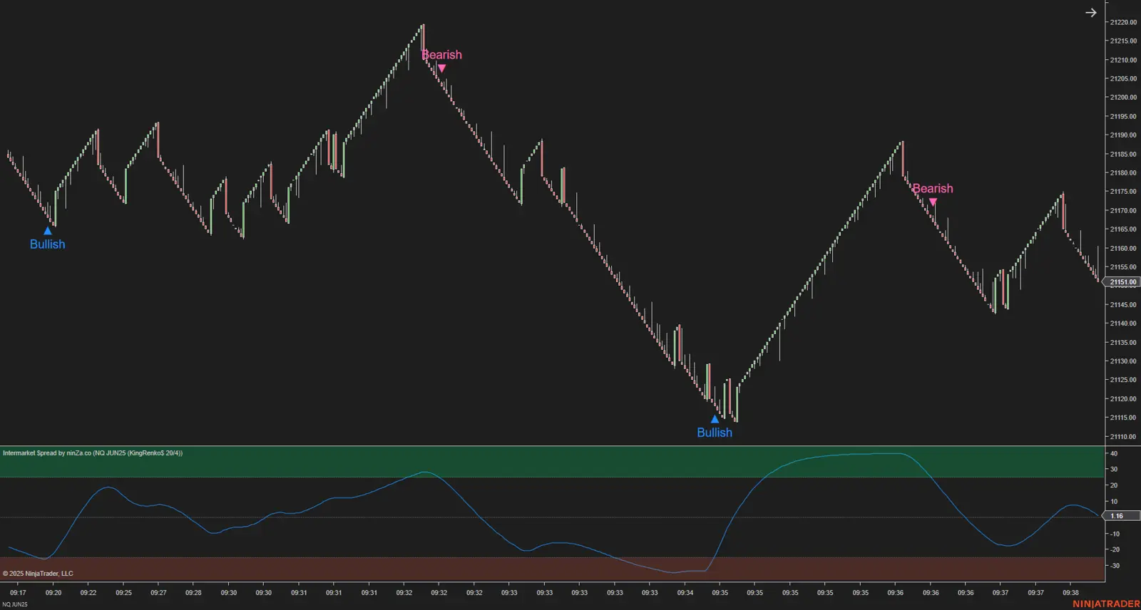 Intermarket $pread NT8