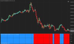 Quantum TradeStream Indicator Pack NT8
