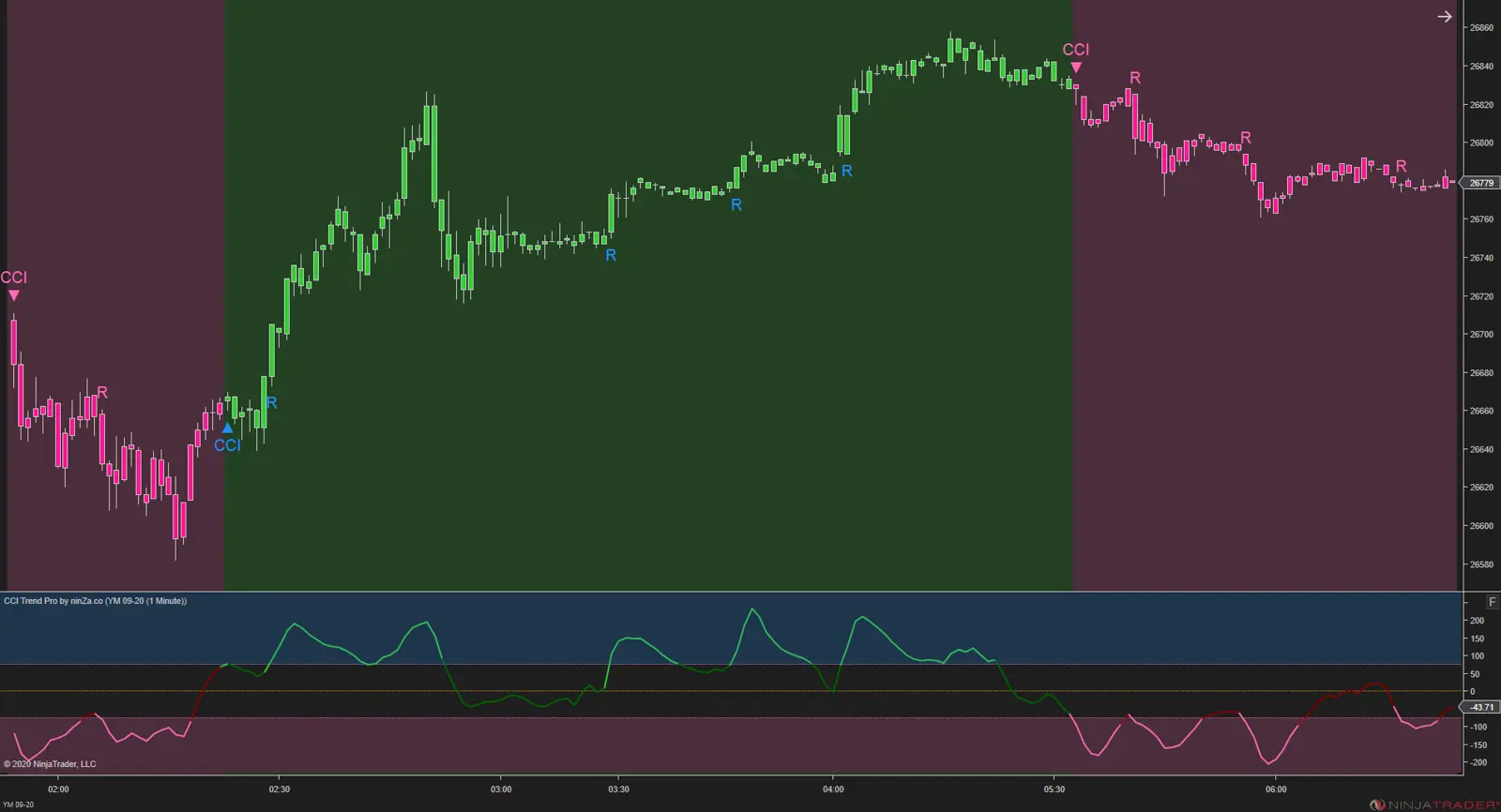 CCI TrendPro NT8