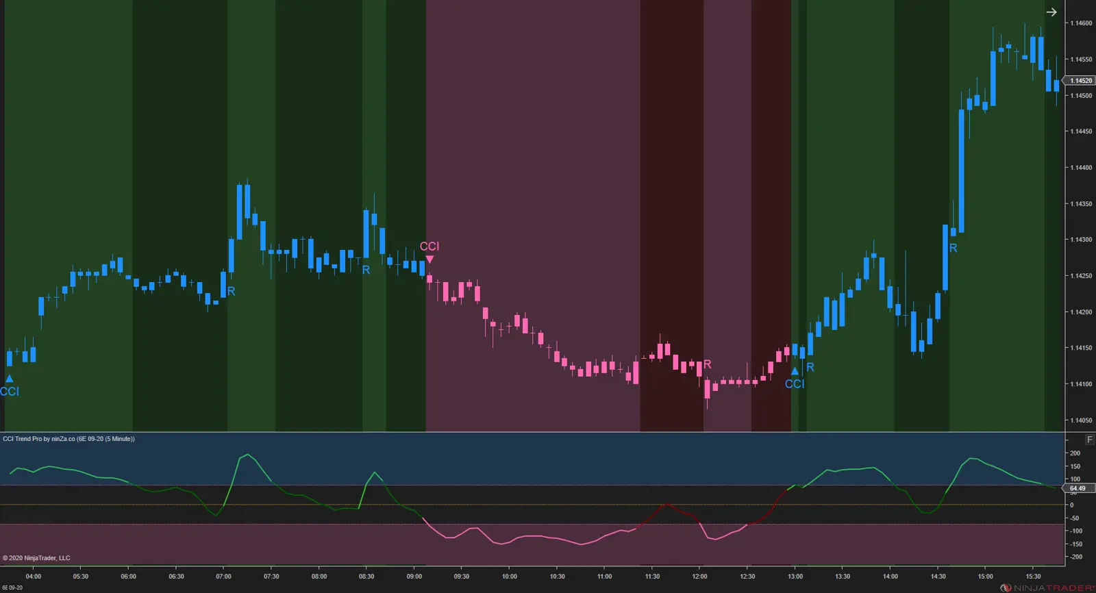 CCI TrendPro NT8