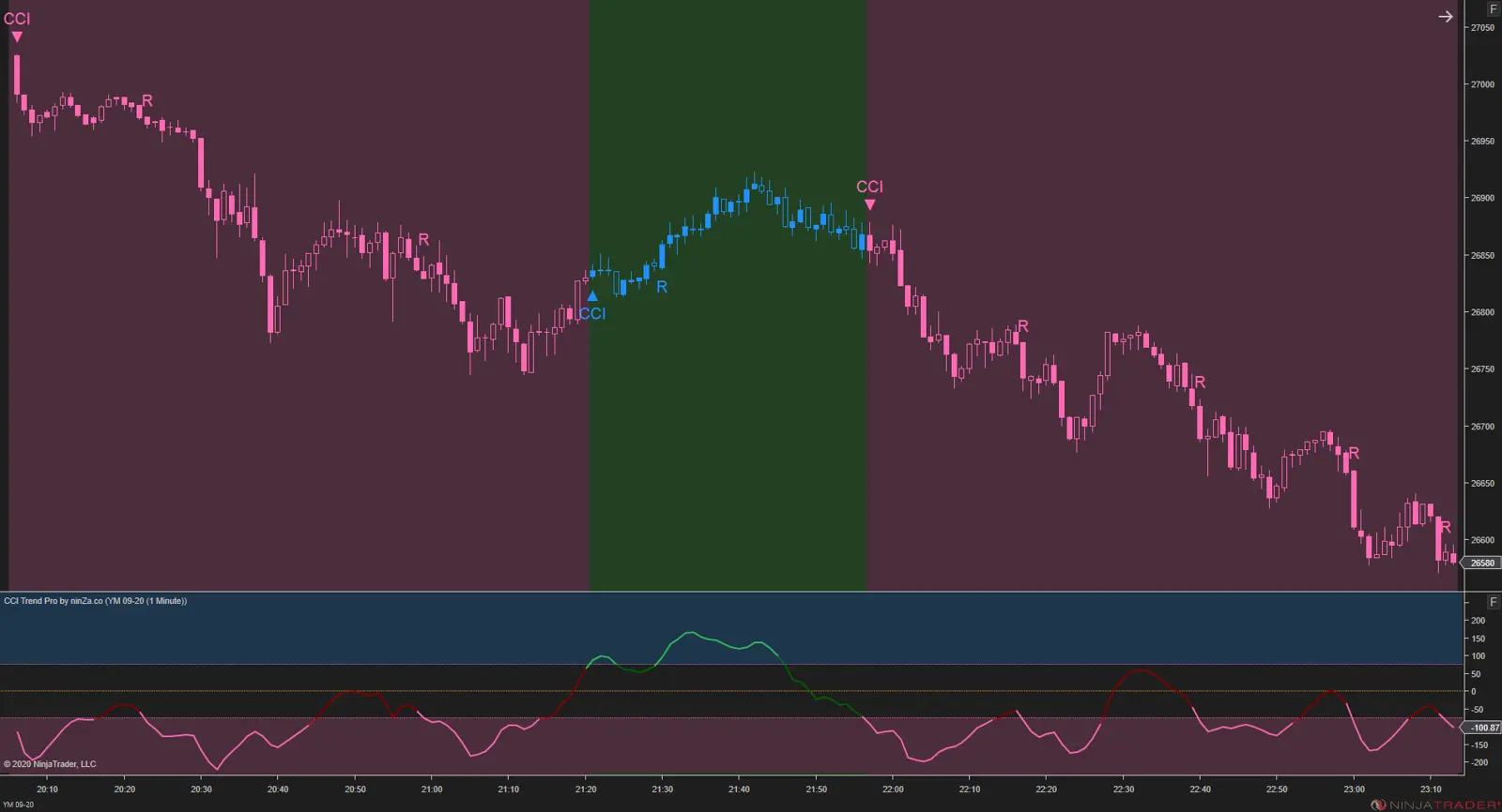 CCI TrendPro NT8