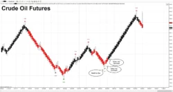 Turning Points Indicator NT8
