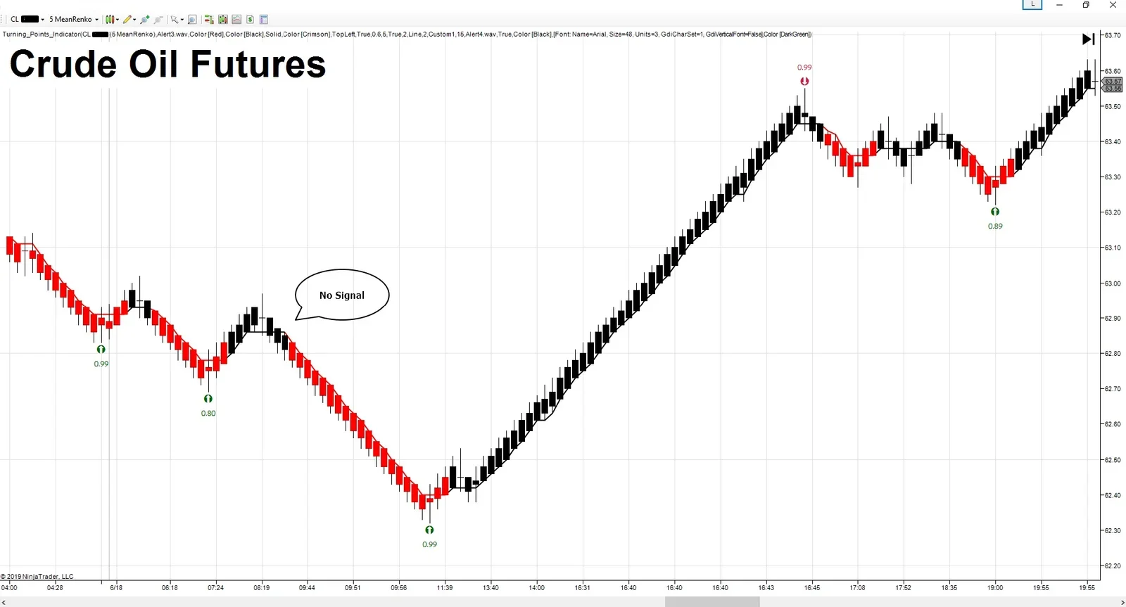 Turning Points Indicator NT8