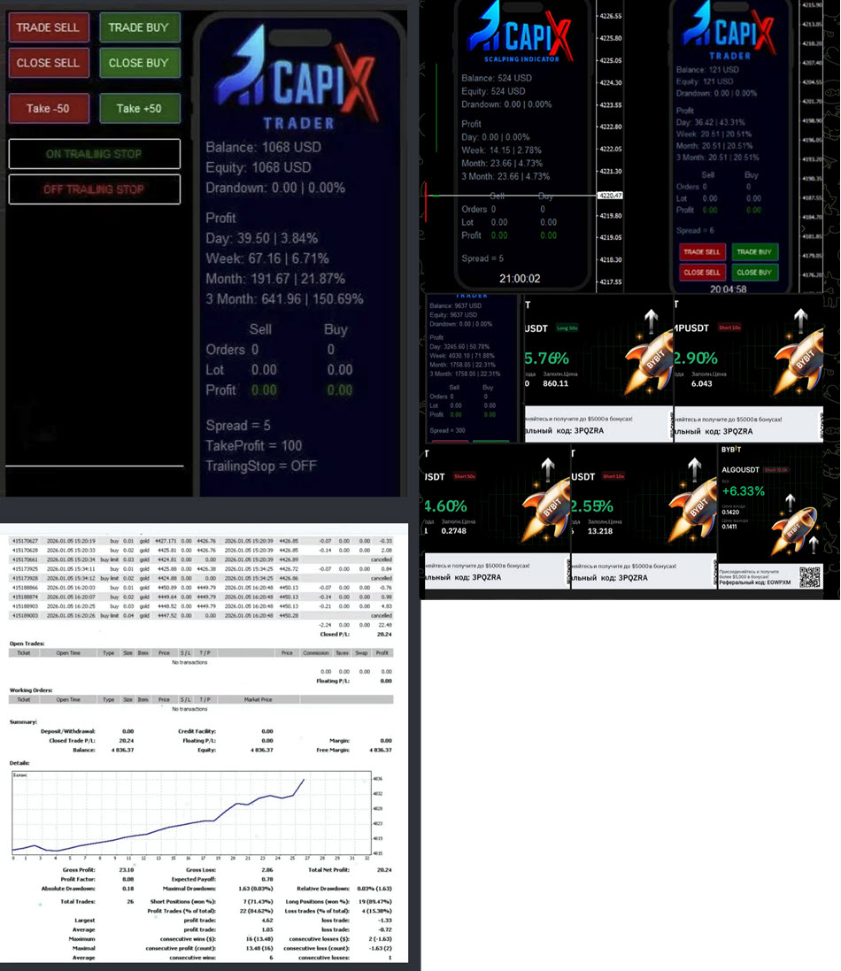 CapiX Trader (Semi-Automatic System) MT4