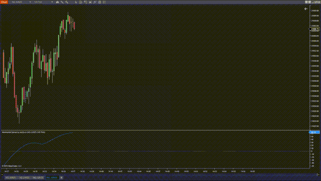 Intermarket $pread NT8