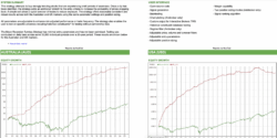 The Chartist – Mean Reversion AMIBROKER Code