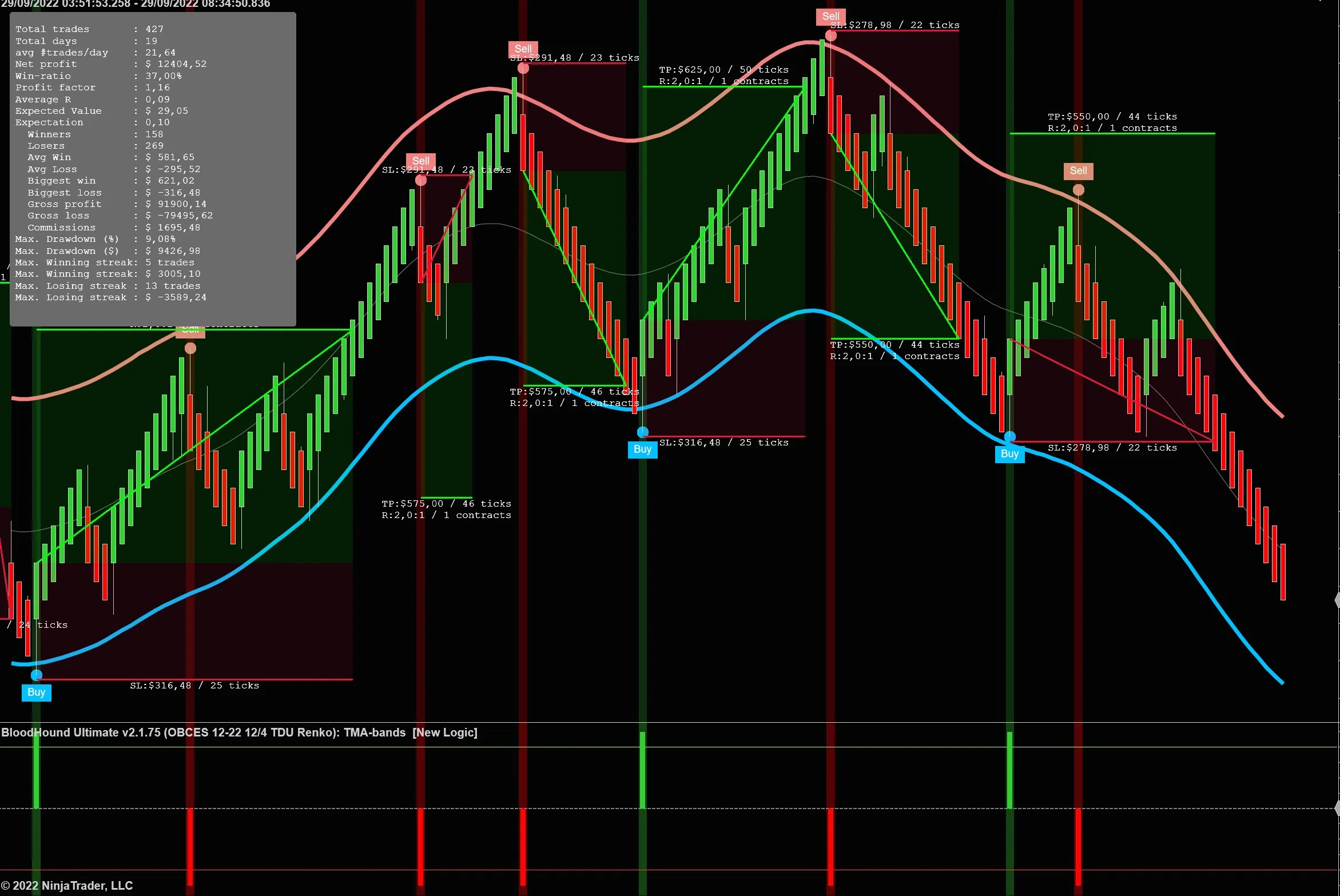 Crazy TMA Bands Scalper (NinjaTrader)