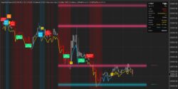 Qpilot Indicator NinjaTrader