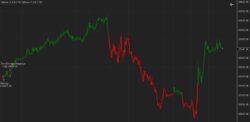 Qzues NinjaTrader 8