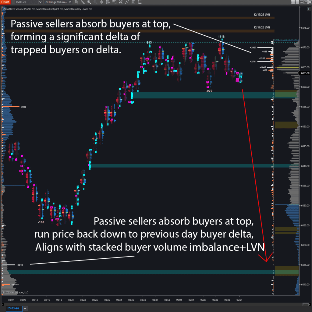 Volume delta.
