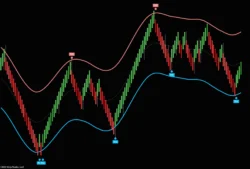 Crazy TMA Bands Scalper (NinjaTrader)