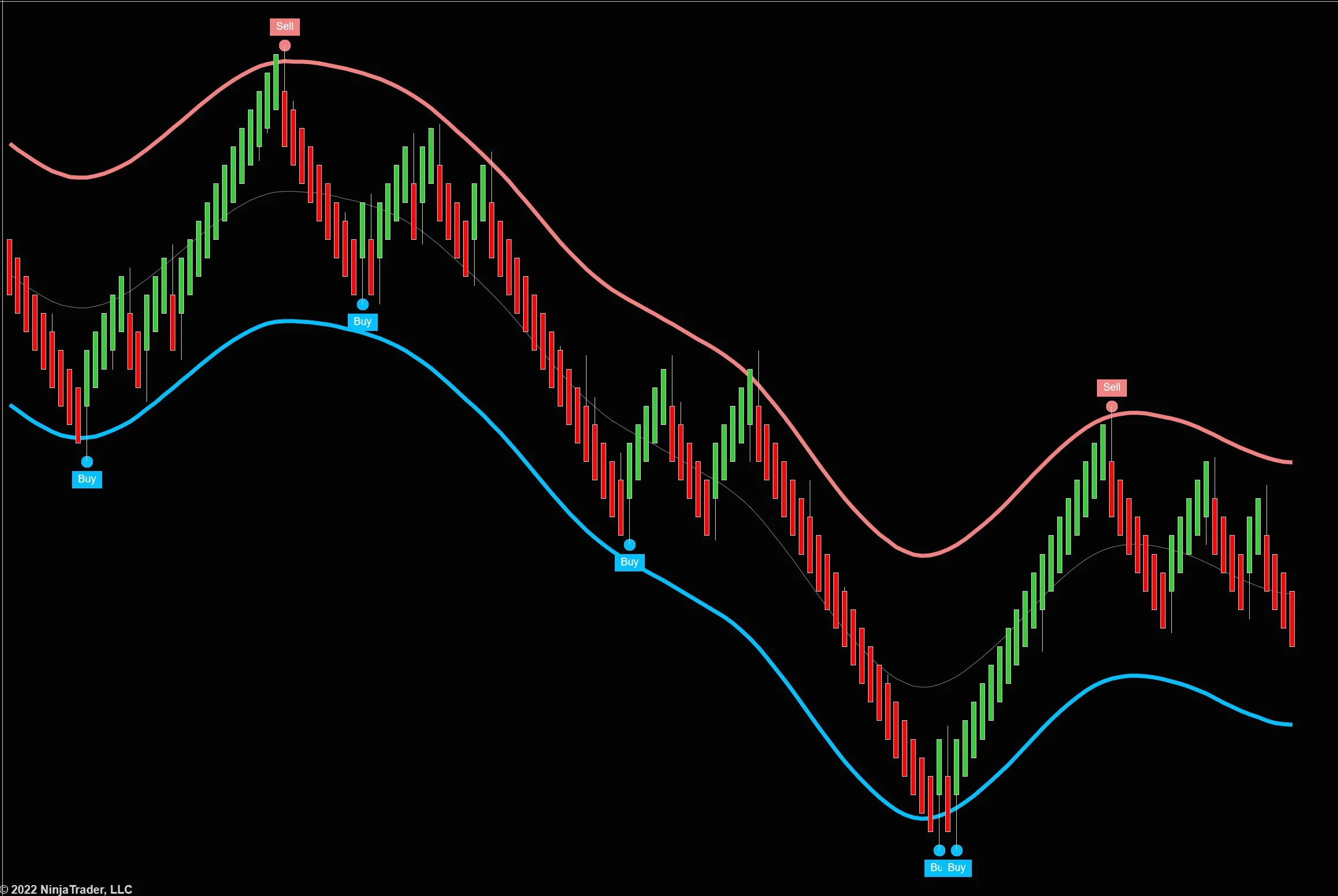 Crazy TMA Bands Scalper (NinjaTrader)