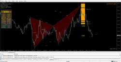 Shepherd Harmonic Pattern v9.7