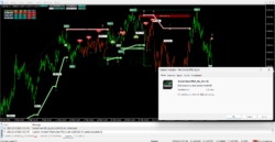 Trend Lines PRO MT4
