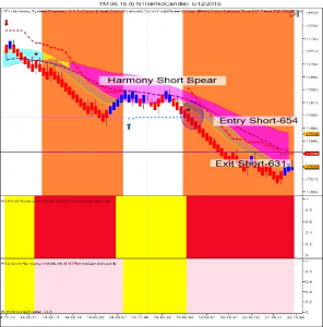 Harmony Trading System NT8