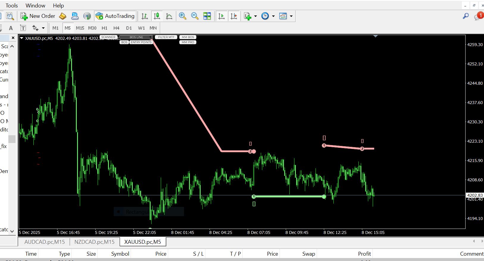 Trend Lines PRO MT4