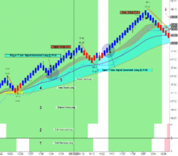 Harmony Trading System NT8