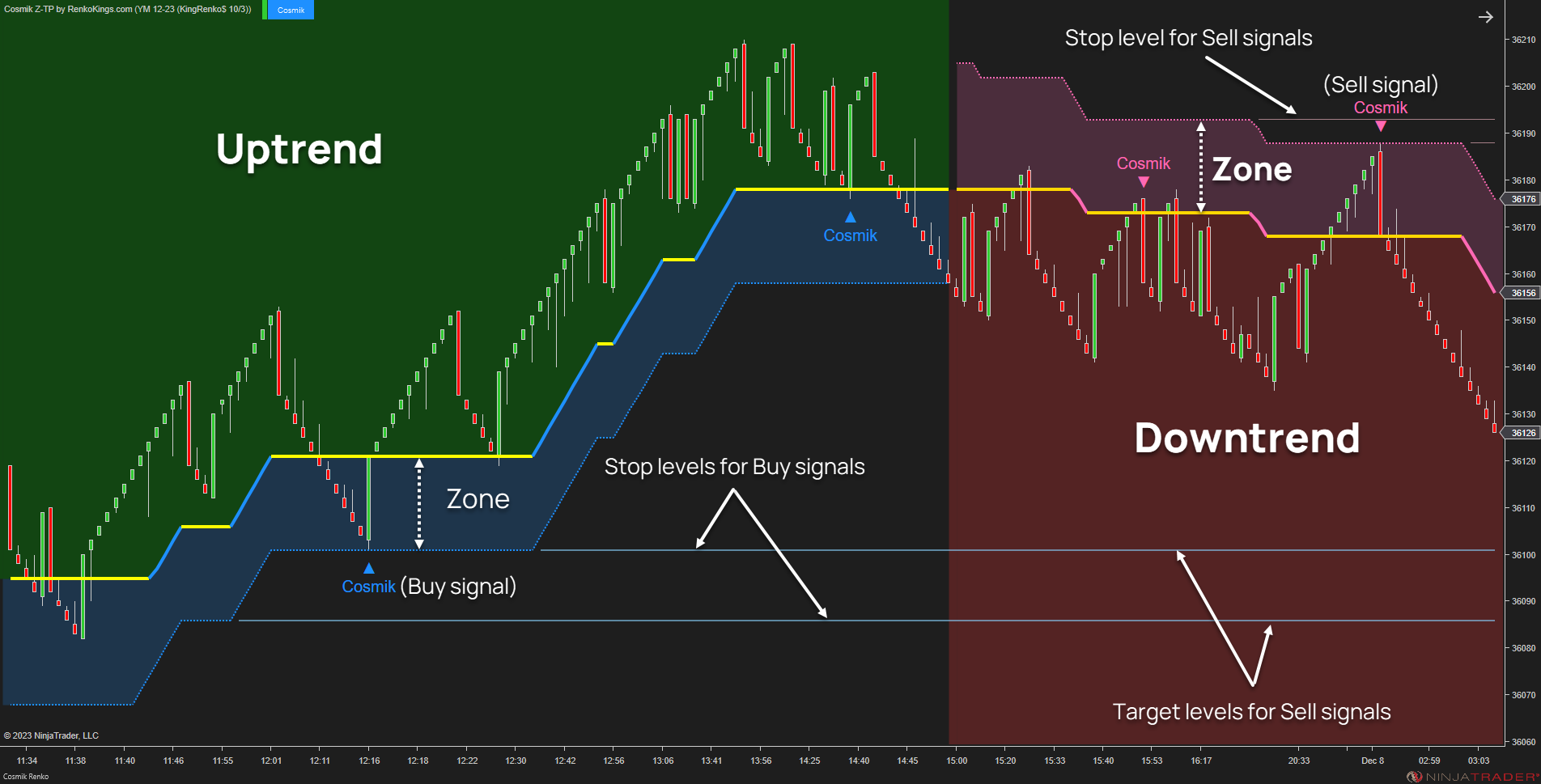 Cosmik Z-TP per NinjaTrader 8