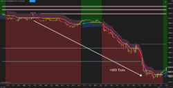 Cosmik Z-TP pour NinjaTrader 8