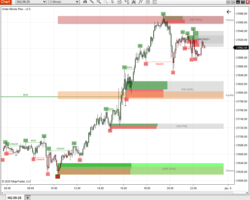 NT8 Order Block Plus – Scalping indicator