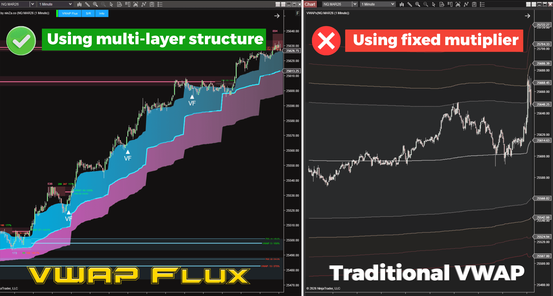NinZa VWAP Flux NT8