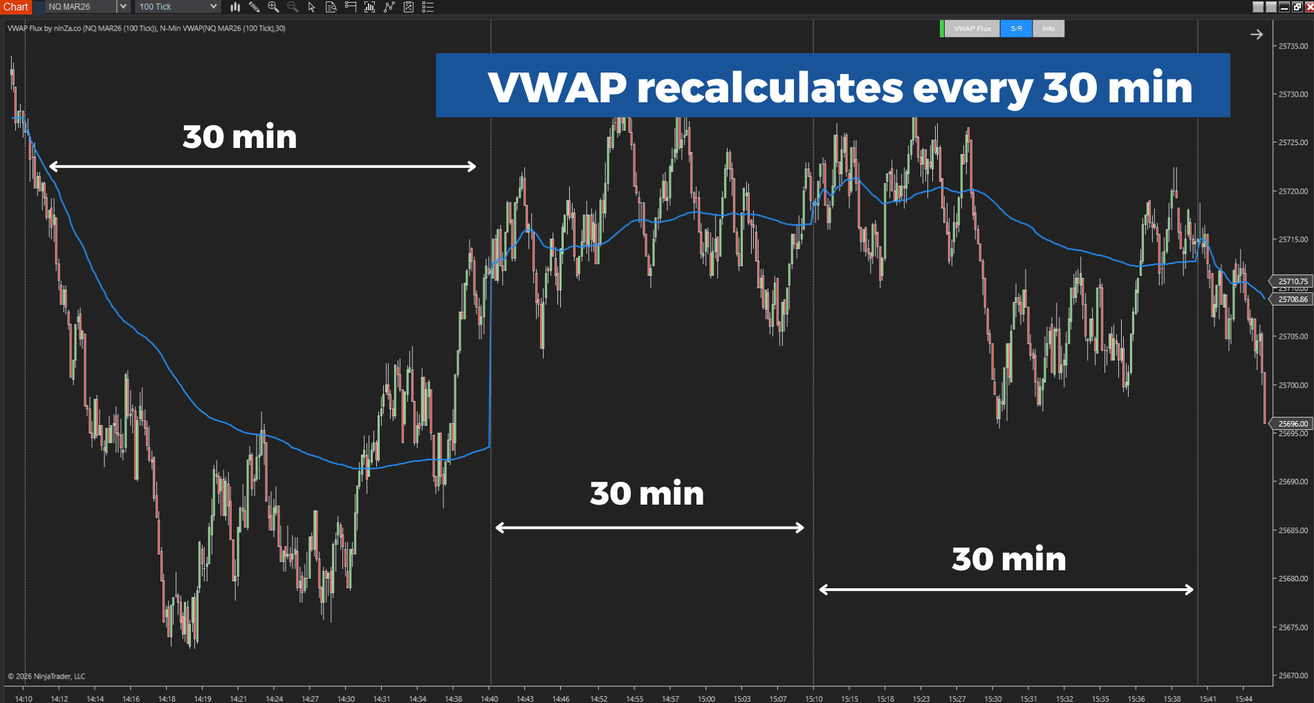 NinZa VWAP Flux NT8
