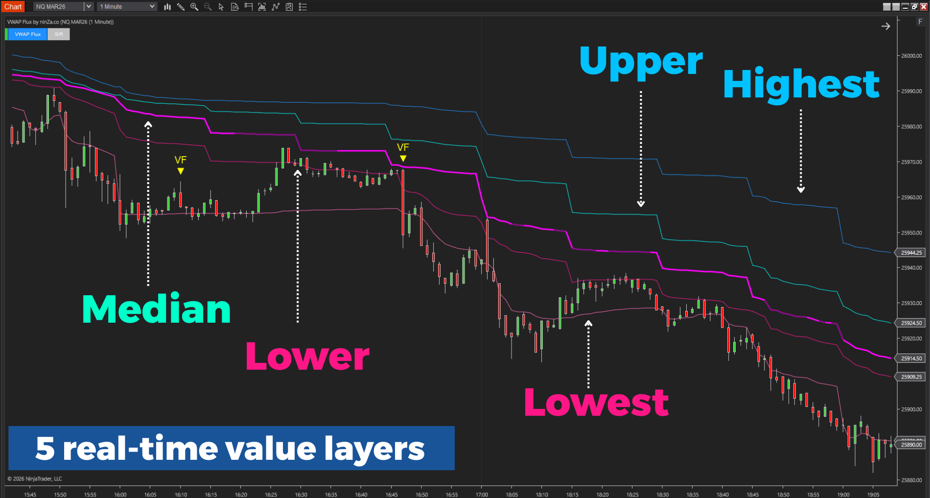 NinZa VWAP Flux NT8