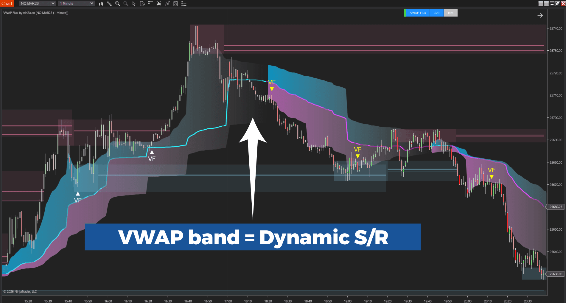 NinZa VWAP Flux NT8