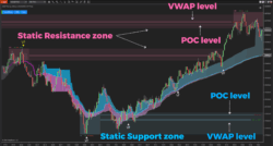 NinZa VWAP Flux NT8